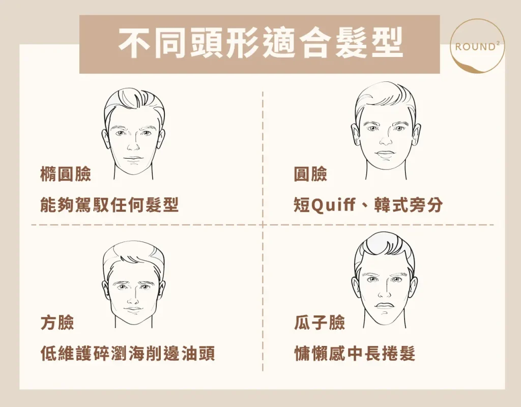 各種臉型適合髮型